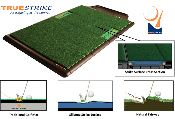 TrueStrike Single Model Golf Mat