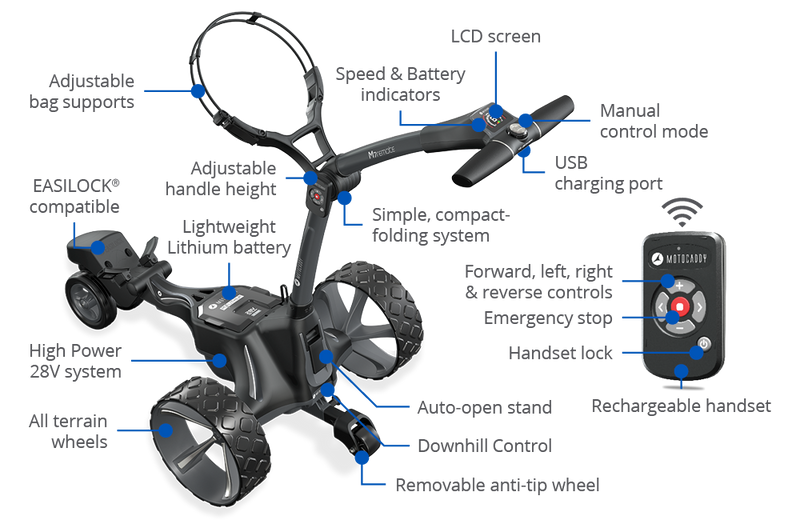 Motocaddy M7 Remote Control Electric Caddy